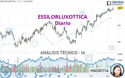 ESSILORLUXOTTICA - Diario