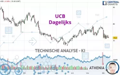 UCB - Dagelijks