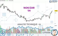 NOK/ZAR - 1H