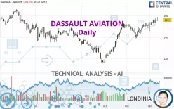 DASSAULT AVIATION - Daily