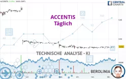 ACCENTIS - Täglich