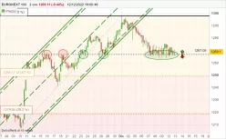 EURONEXT 100 - 2H