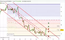 BRENT CRUDE OIL - 1H