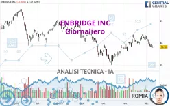 ENBRIDGE INC - Giornaliero