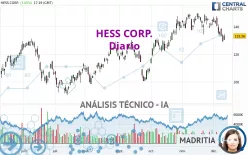 HESS CORP. - Giornaliero