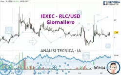 IEXEC - RLC/USD - Giornaliero