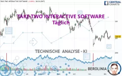 TAKE-TWO INTERACTIVE SOFTWARE - Täglich