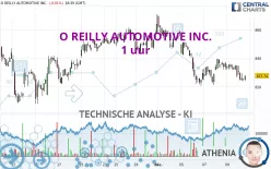 O REILLY AUTOMOTIVE INC. - 1 uur