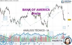 BANK OF AMERICA - Diario