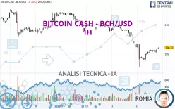 BITCOIN CASH - BCH/USD - 1H