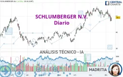 SCHLUMBERGER N.V. - Diario