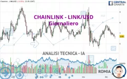 CHAINLINK - LINK/USD - Giornaliero