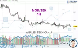 NOK/SEK - 1H