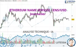 ETHEREUM NAME SERVICE - ENS/USD - Diario