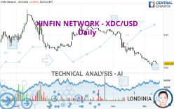 XDC NETWORK - XDC/USD - Daily