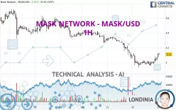 MASK NETWORK - MASK/USD - 1H