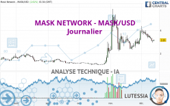 MASK NETWORK - MASK/USD - Journalier