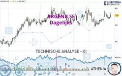 ARGENX SE - Dagelijks