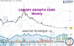 CANOPY GROWTH CORP. - Hebdomadaire