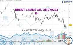 BRENT CRUDE OIL ONLY0223 - 1 uur