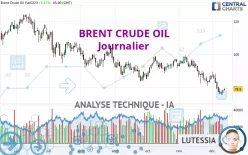 BRENT CRUDE OIL - Dagelijks