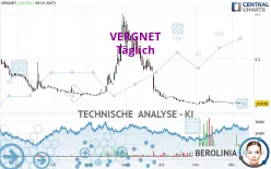 VERGNET - Täglich