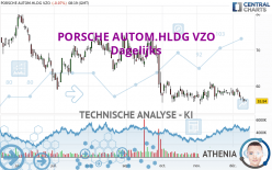 PORSCHE AUTOM.HLDG VZO - Daily