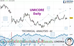 UMICORE - Daily