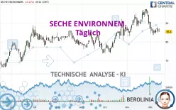 SECHE ENVIRONNEM. - Täglich