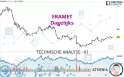 ERAMET - Dagelijks