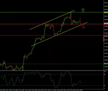 EUR/GBP - 1H