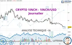 CRYPTO 1INCH - 1INCH/USD - Journalier