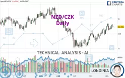 NZD/CZK - Daily