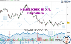 NEMETSCHEK SE O.N. - Giornaliero