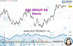 GEA GROUP AG - Diario