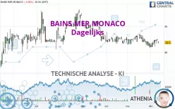 BAINS MER MONACO - Dagelijks