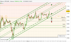 BITCOIN - BTC/USD - 4H