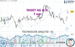 TAKKT AG O.N. - 1 uur