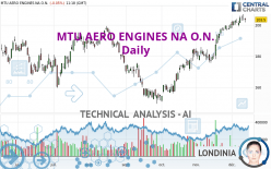 MTU AERO ENGINES NA O.N. - Daily