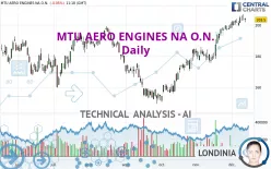 MTU AERO ENGINES NA O.N. - Daily