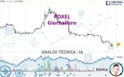 POXEL - Daily