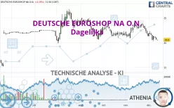 DEUTSCHE EUROSHOP NA O.N. - Dagelijks