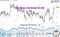 UNIBAIL-RODAMCO-WE - 1H