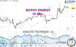 MCPHY ENERGY - 15 min.