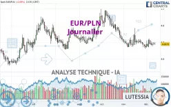 EUR/PLN - Journalier