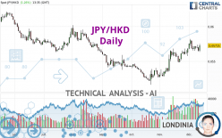 JPY/HKD - Daily
