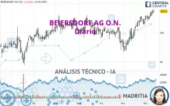 BEIERSDORF AG O.N. - Diario