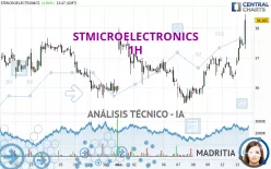 STMICROELECTRONICS - 1H