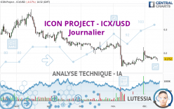 ICON PROJECT - ICX/USD - Journalier