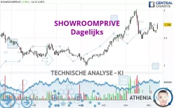 SHOWROOMPRIVE - Dagelijks